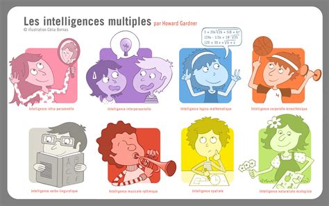 Kidissimo Les Intelligences Multiples De Howard Gardner Une Approche