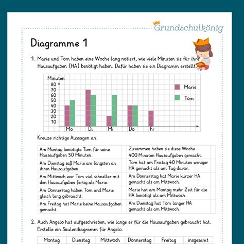 Königspaket Diagramme Mathe 4 Klasse Inklusive Test