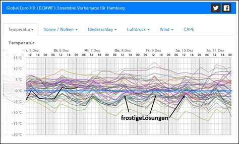 Kachelmannwetter on Twitter Es gibt für Nikolaus Woche weiterhin