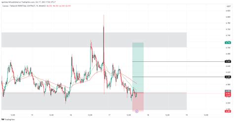 BINANCE ATOMUSDT P Chart Image By Hajime141 TradingView