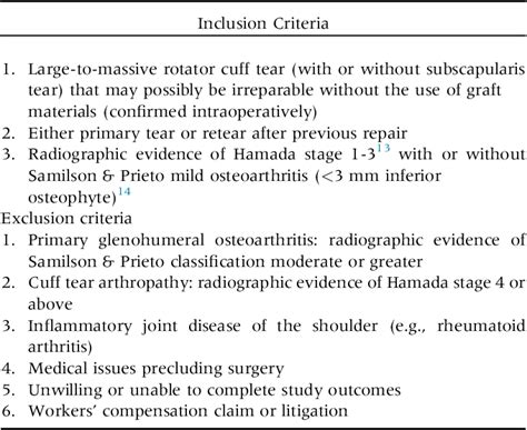 Table 1 From Graft Healing Is More Important Than Graft Technique Superior Capsular