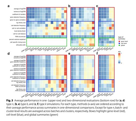 BioDecoded On Twitter The Shaky Foundations Of Simulating Single Cell