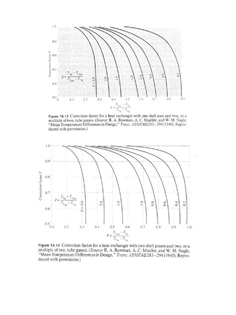 Heat Exchanger Diagram | PDF