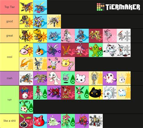 All Digimon Adventure Partner Digimon Tier List Community Rankings