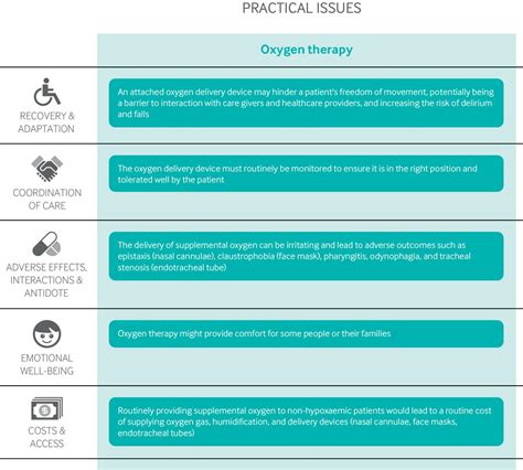 Oxygen Therapy For Acutely Ill Medical Patients A Clinical Practice