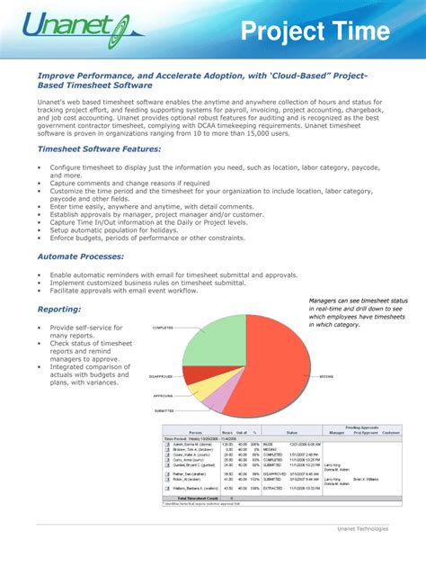 Fillable Online Improve Performance And Accelerate Adoption With