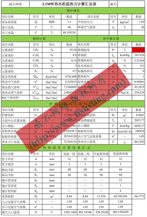 渝石网络 21mw热水锅炉热力性能计算