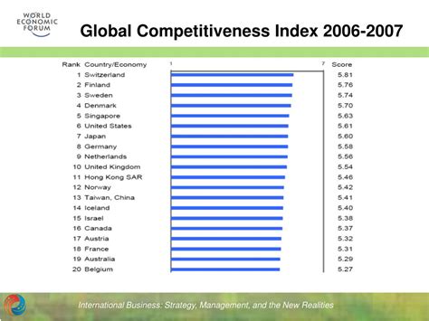 Ppt Chapter 2 Globalization Of Markets And The Internationalization