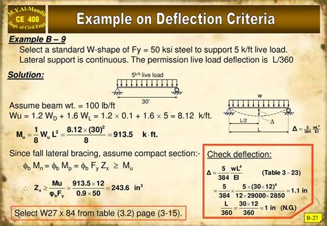 Deflection Of Beams In Addition To Being Safe The Structure Must Be