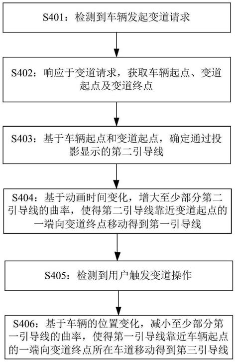 显示方法、电子设备及存储介质与流程