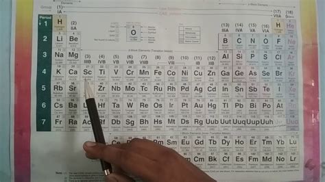 Periodic Table With Mnemonics