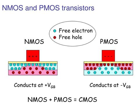 Nmos和pmo：有什麼區別