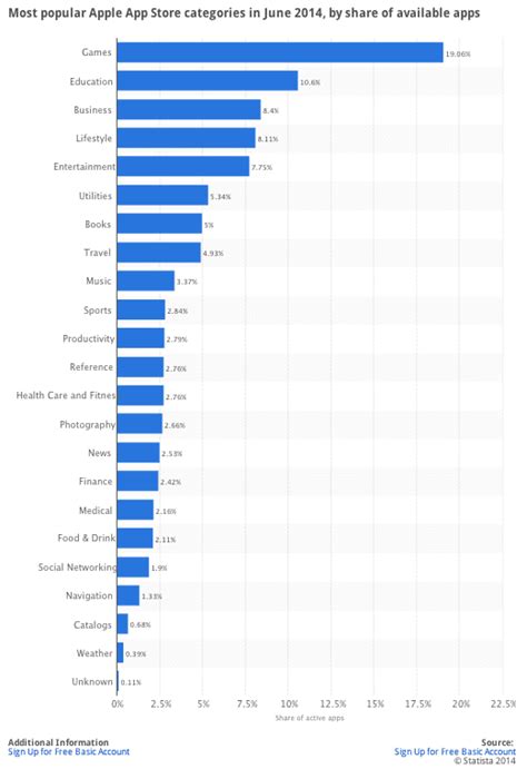 Marketing Opportunities From Mobile Apps | Smart Insights