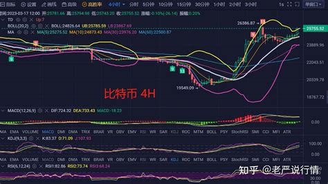 317比特币及以太坊行情解析 知乎