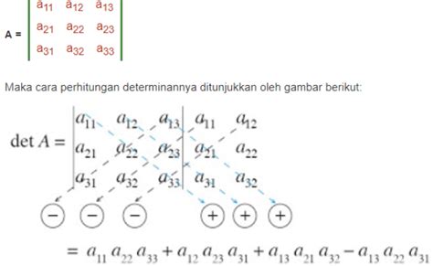 Cara Mencari Determinan Matriks 3×3 Dengan Metode Ekspansi Kofaktor Laplace Kisah Sekolah