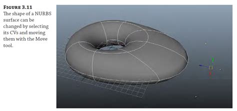 Making Donut With NURBs Modeling Blender Artists Community