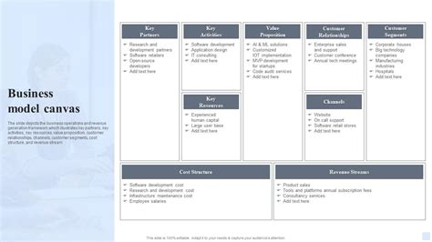 Business Model Canvas Software Consultancy Services Company Profile Ppt