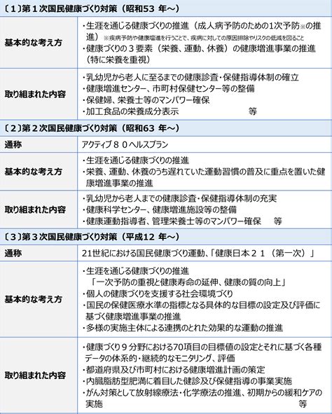 Vol 301 健康づくり対策の沿革と今後の取り組み 山梨総合研究所