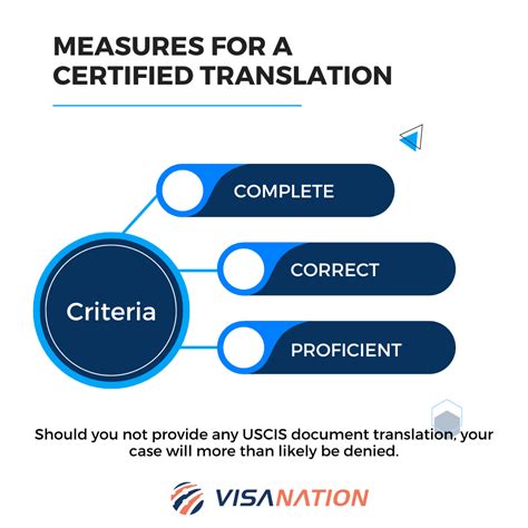 Who Is Considered A USCIS Certified Translator Requirements