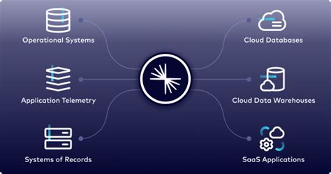 Streaming Data Pipelines Confluent