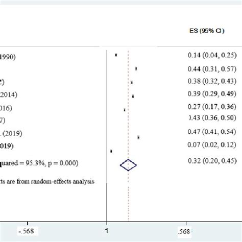 Seroprevalence Rate Of T Gondii Igg Antibody Positivity In The Women