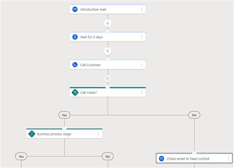 How To Maximise Sales With The Microsoft Dynamics 365 Sales Accelerator Pragmatiq Pragmatiq