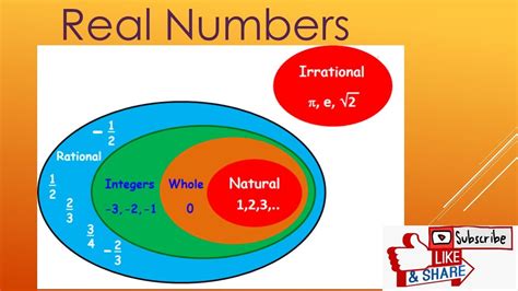 Real Numbers Real Numbers Youtube