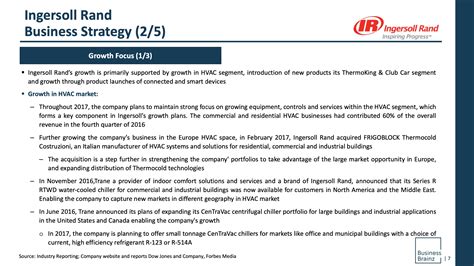 Abm Company Profile Report On Ingersoll Rand Abm Research Report