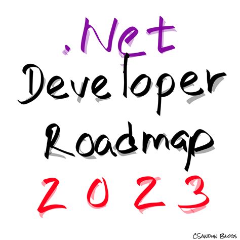 Csandun S Net Backend Developer Roadmap For