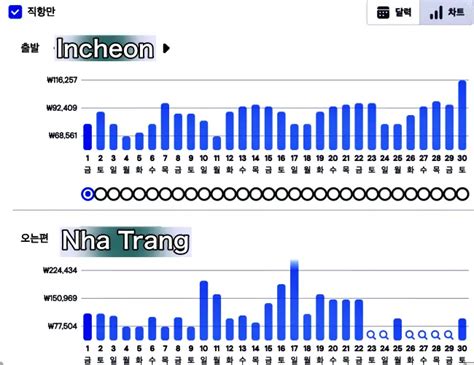 나트랑 11월 날씨 우기 기간 태풍 정보 비행기 티켓 가격 수영 물 온도