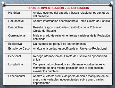 Clasificacion De Los Tipos De Investigacion Como Elegir El Metodo Images Hot Sex Picture