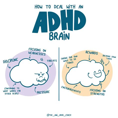 Adhd Cycle Of Interests The Mini Adhd Coach Blog