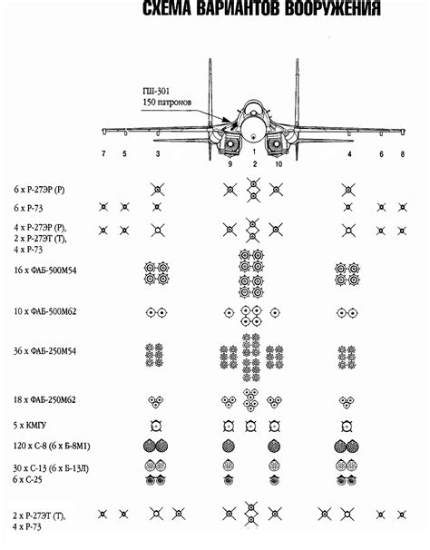 Blog de Aviones de Caza y Ataque: Sukhoi Su-27 Flanker A/B