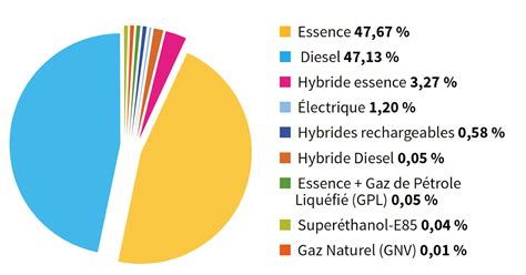 Autonomie Des Voitures électriques Quand Le Mieux Devient Lennemi Du Bien