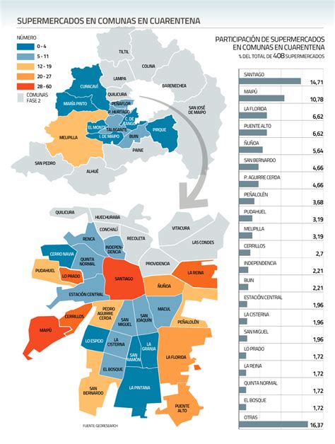 El De Los Supermercados De La Rm Se Ubican En Comunas Que Pasar N A