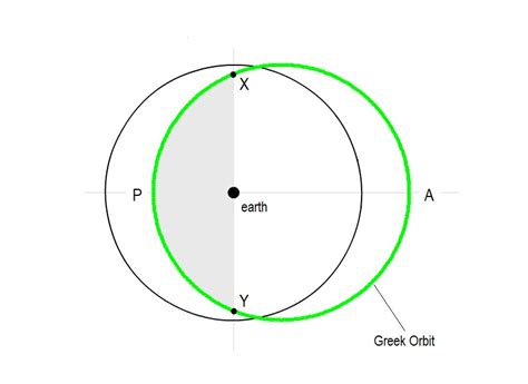 Wonders, Mysteries and Misconceptions in Indian Astronomy- II ...