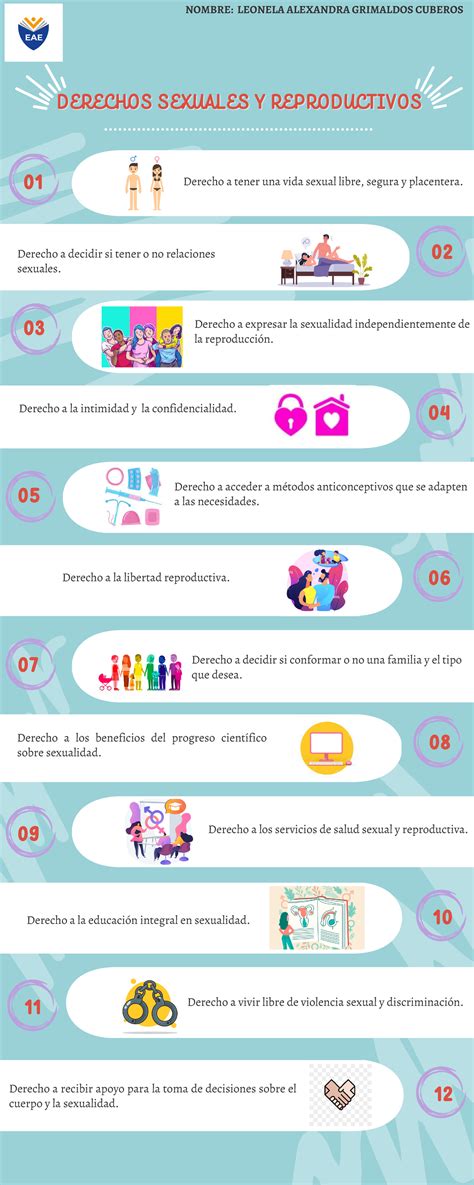 Infografía Derechos Sexuales Y Reproductivos Derechos Sexuales Y