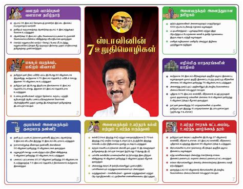 Tamil Nadu Election 2021 Dmk 7 Promises For Next Ten Years Dmk Chief