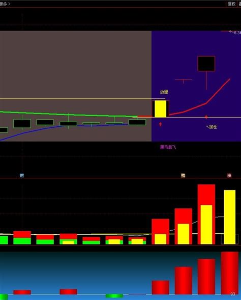 买卖成交量副图vip，诱多诱空顶底趋势一目了然，又一力作通达信公式好公式网