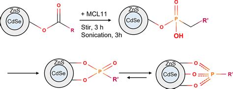 Highly Efficient Fine Pitch Quantum Dot Titanium Oxide Nanocomposites