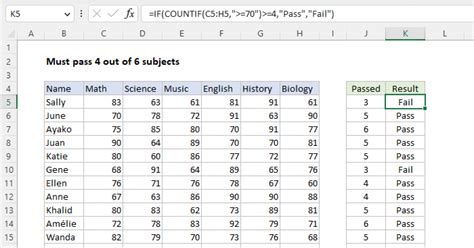 Creating Student Marksheet And Analyzing Data In Ms Excel Off