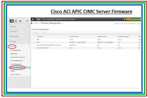 Part 1 How To Check The Hardware Firmware Using On Cisco ACI APIC