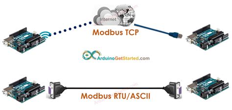 Modbus Rtu Connection Diagram