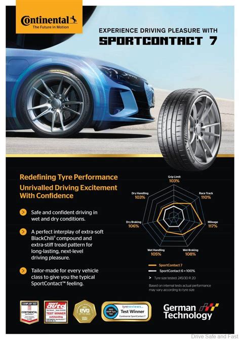 Continental SportContact 7 Flagship Tyre Now In Malaysia