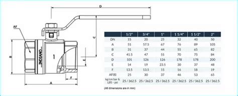 Audco L T Valves Audco C I Plug Valves Wholesale Distributor From