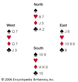 Bridge - Whitfeld, Six, Card Game | Britannica