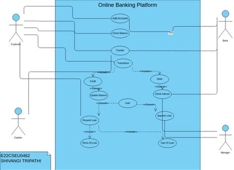 Lab Visual Paradigm Benutzergezeichnete Diagramme Designs