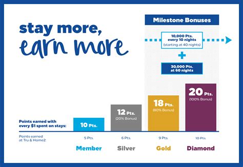 Hilton Honors is changing tomorrow! - Live From A Lounge