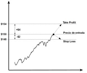 Stop Loss Y Take Profit EfficientAllocation Net