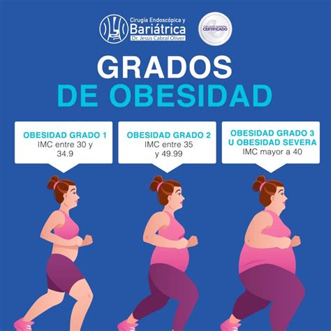 Tipos de obesidad Padeces sobrepeso o algún grado de obesidad